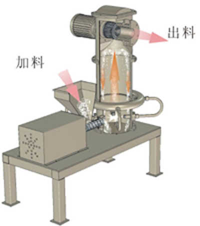 小型氣流粉碎機(jī)在選擇時(shí)應(yīng)該注意的事項(xiàng)