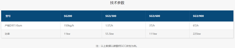 三輥改性機產品參數(shù)