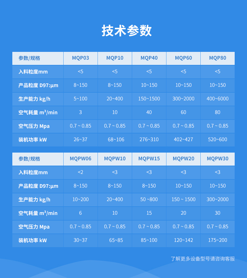 磷酸鐵鋰(LFP)超細氣流粉碎機參數