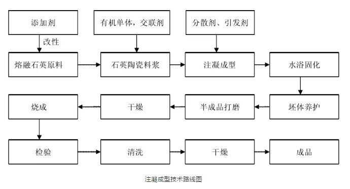 石英陶瓷