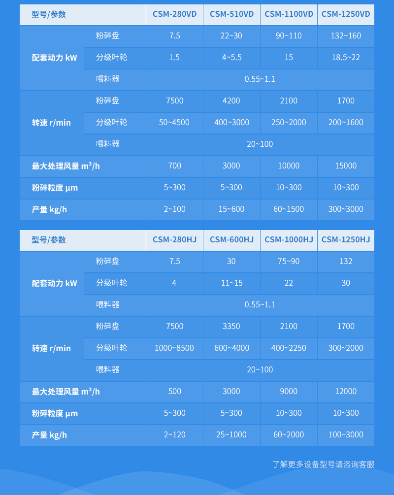 空氣分級(jí)磨參數(shù)