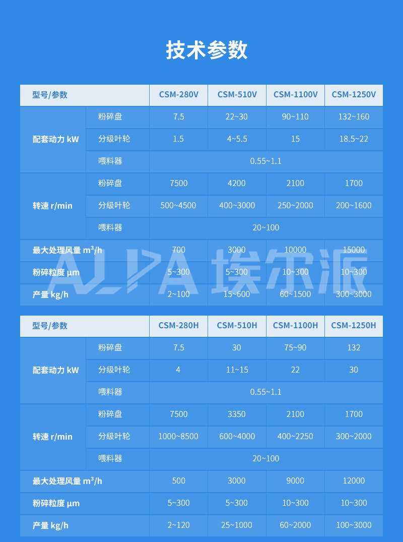 設備參數