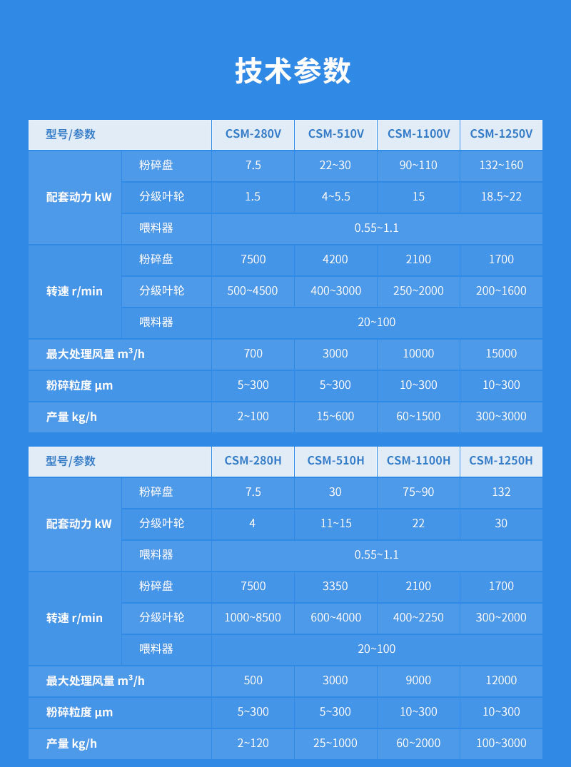 變性淀粉粉碎機參數(shù)