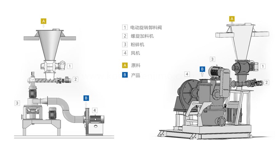 小蘇打研磨機結(jié)構(gòu)介紹圖