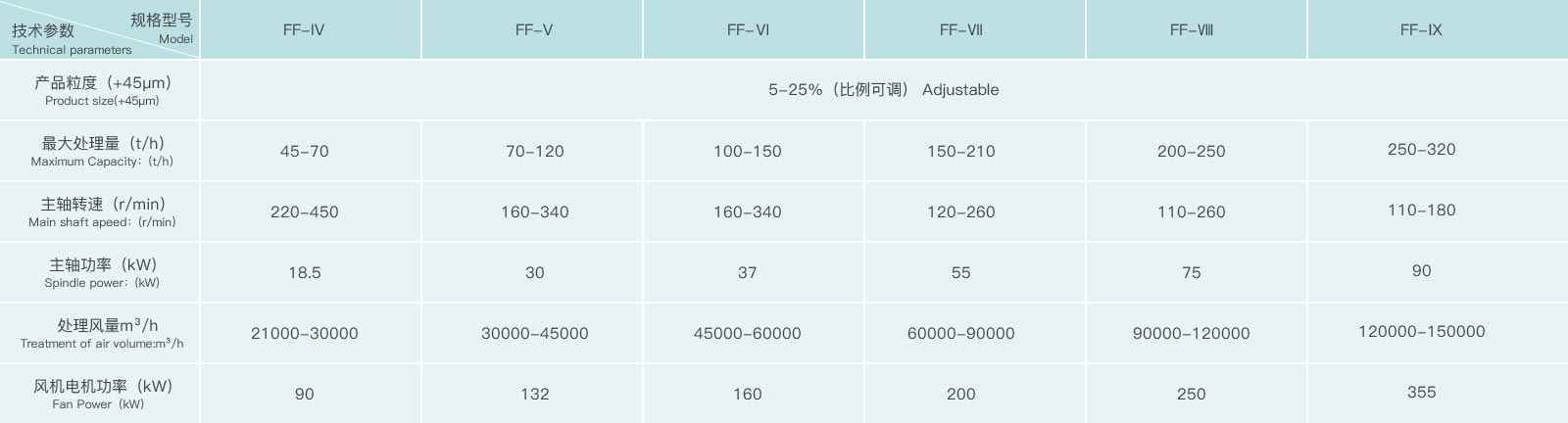 埃爾派粉煤灰專用分選機(jī)參數(shù)圖